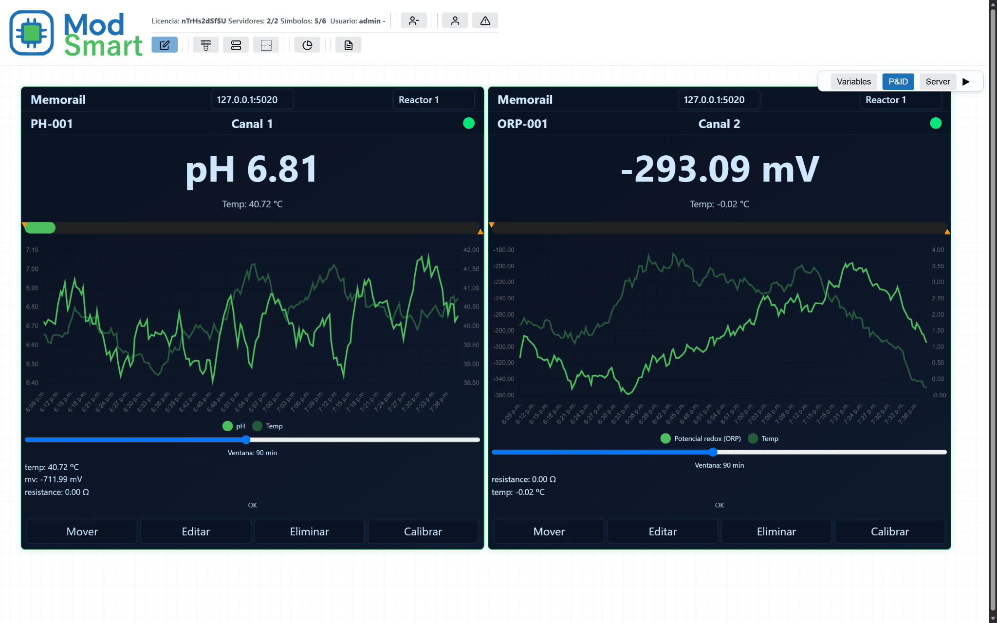 Supervisión de variables pH y ORP con ModSmart